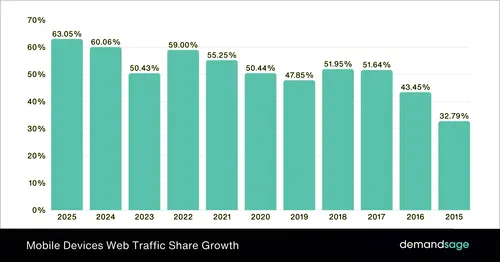 заказать сайт в Марселе VIP 13